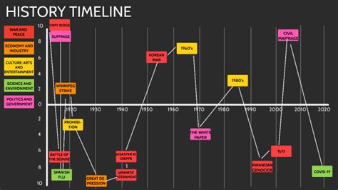 2021 major events timeline.